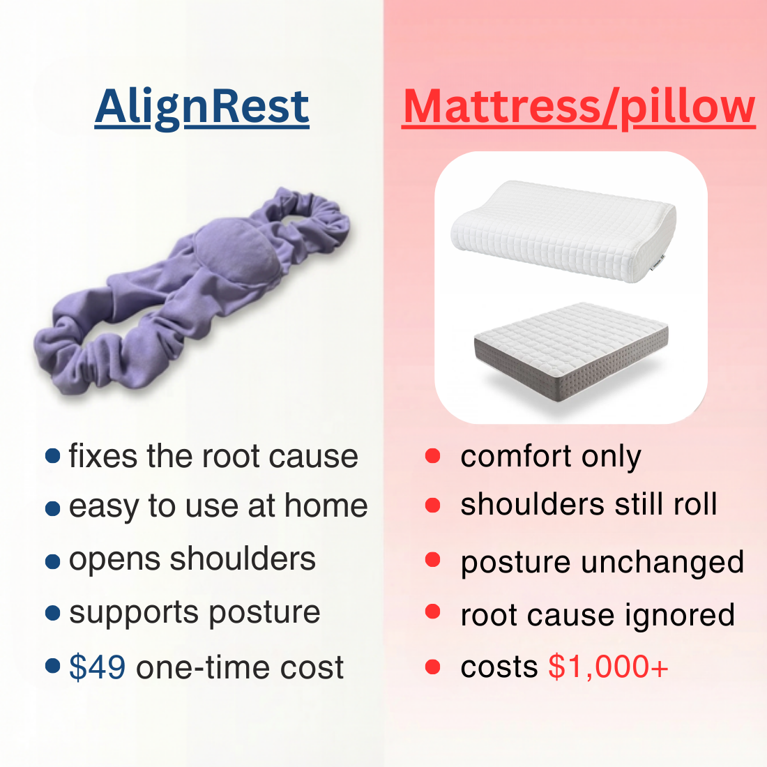 AlignRest – sleep support brace